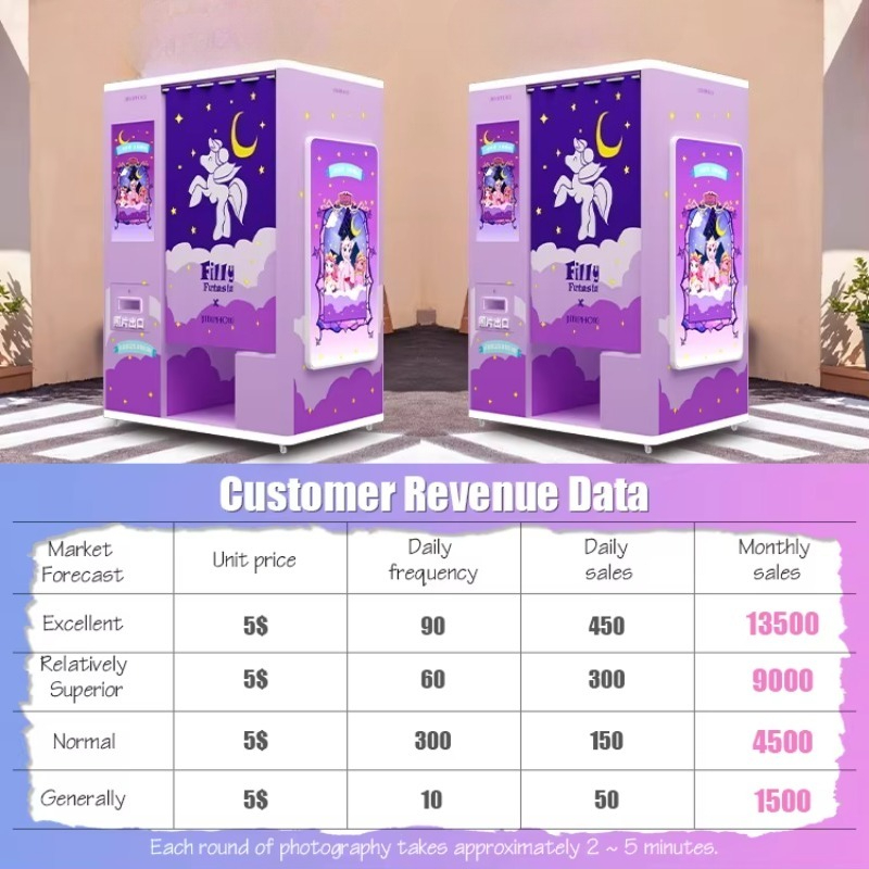 Индивидуальная фотокабина с фу – обзор и цена Commercial Photo Printing Kiosk