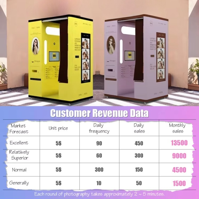 Индивидуальная селфи-кабина с  – обзор и цена Commercial Photo Printing Kiosk