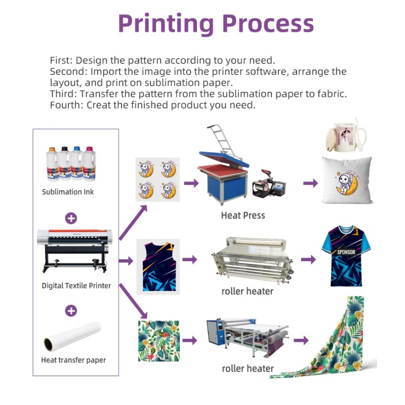 Принтер для сублимационной печ – обзор и цена Large Format Sublimation Printer