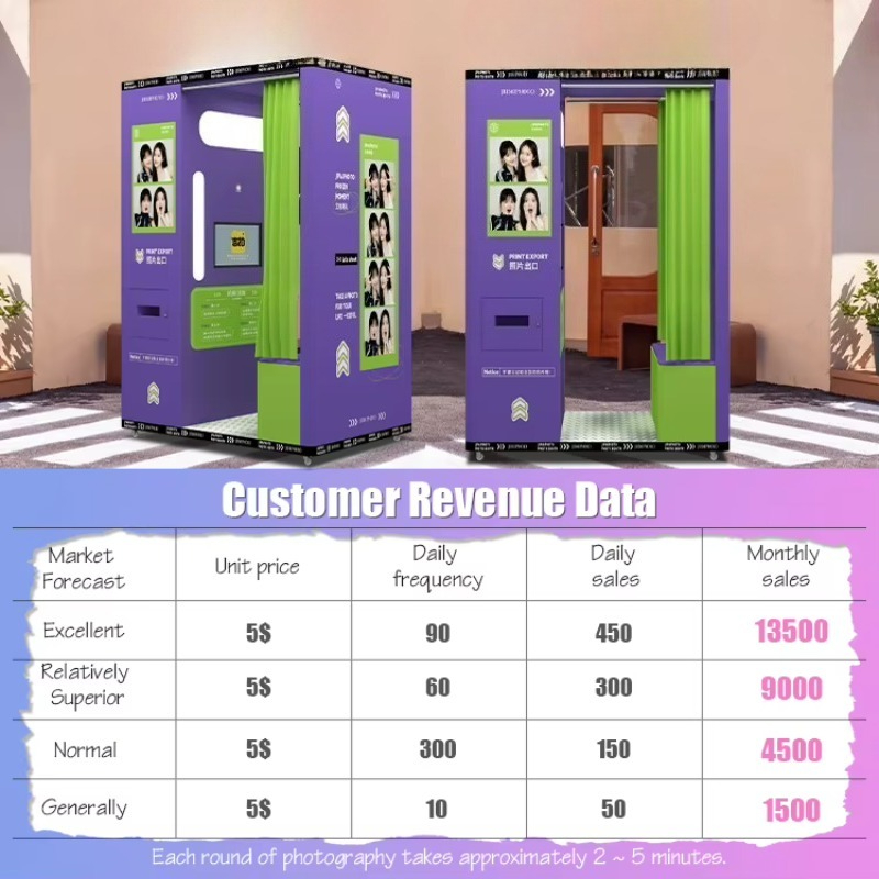 Индивидуально настраиваемая мо – обзор и цена Commercial Photo Printing Kiosk